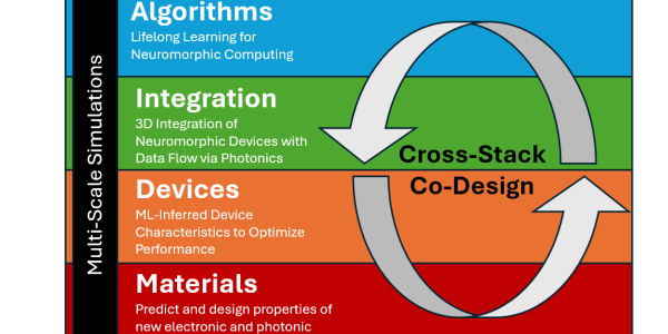 Co-Design Crosscut