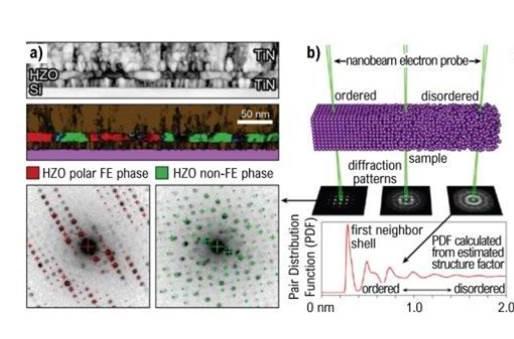 Characterization Crosscut