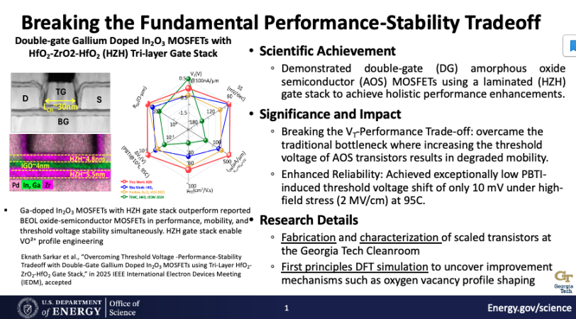 Breaking the Fundamental Performance-Stability Tradeoff