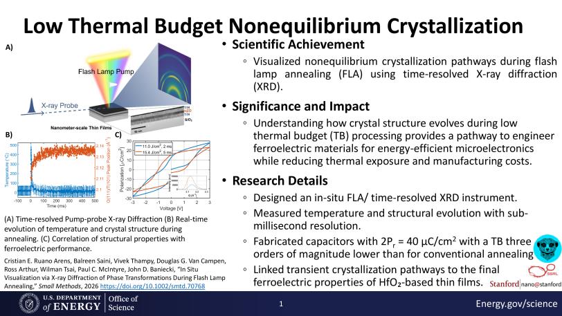 Low Thermal Budget Nonequilibrium Crystallization
