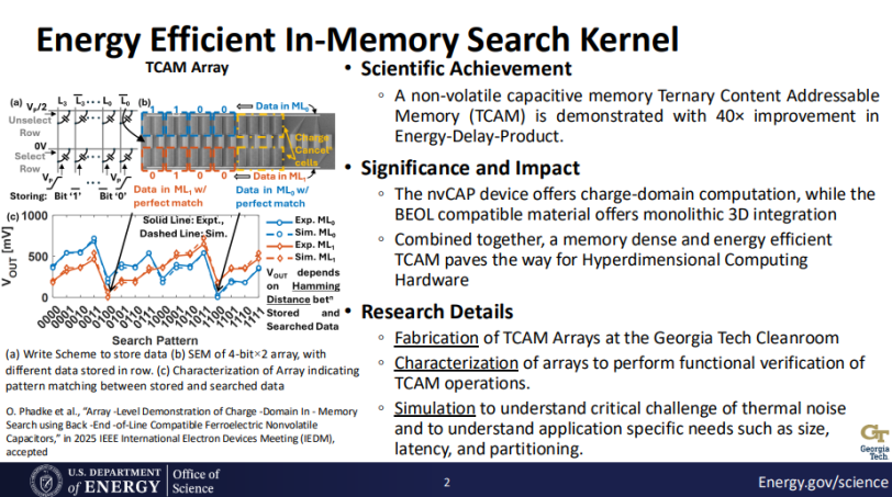 Energy Efficient In-Memory Search Kernel