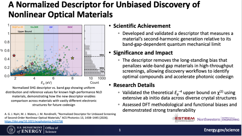 A Normalized Descriptor for Unbiased Discovery of Nonlinear Optical Materials